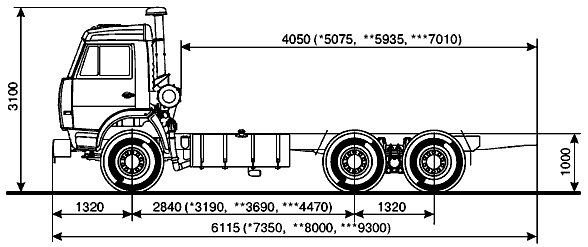 Габаритные размеры шасси КамАЗ-53229