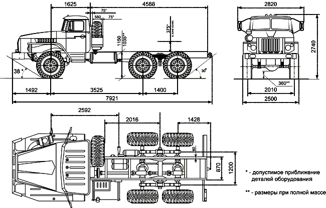 Габаритные размеры шасси Урал-5557
