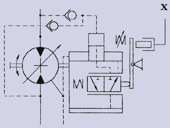 Гидромотор аксиально-поршневой регулируемый - обозначение на принципиальной гидравлической схеме